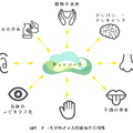 CEATEC 2025開幕　AWARDはドコモ『痛み共有基盤』・村田製作所『マスク装着マイク』・シャープ『LEO衛星通信端末』が大臣賞　講評と余談