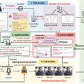 巨大AIを打ち負かす、わずか700万パラメータの超小型AI「TRM」、著者自身が論文プレゼンする動画を自動生成するAI「PaperTalker」など生成AI技術5つを解説（生成AIウィークリー）