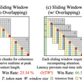 “ほぼ無限”の動画をリアルタイムに理解できるAI「StreamingVLM」、1台のH100 GPUで320億パラメータのLLMを強化学習できる「QeRL」など生成AI技術5つを解説（生成AIウィークリー）