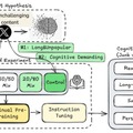AIも脳が腐る。“Xの人気だが低俗な投稿”を見続けるとAIも品質が低下(生成AIクローズアップ)