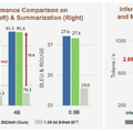 Microsoftの1ビットLLM「BitNet」の進化版「BitNet Distillation」、既存マルチモーダルLLMで長文を画像化する効率的AI処理など生成AI技術5つを解説(生成AIウィークリー)