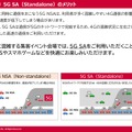 コミケ107でドコモが見せた本気の通信対策　5G SAは本当に“切り札”だった（石野純也）