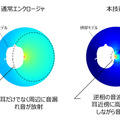 開放型でも音漏れしない音波制御技術、NTTが開発。nwmブランドでイヤホン製品化