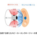 開放型でも音漏れしない音波制御技術、NTTが開発。nwmブランドでイヤホン製品化