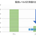 開放型でも音漏れしない音波制御技術、NTTが開発。nwmブランドでイヤホン製品化