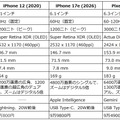 カメラの出っ張りがなくなった完全フラットPixel 10aで古くからのiPhoneユーザーに転向を促してみた（Google Tales）