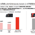 Nintendo Switch 2値上げ、初代も約1万円増　5月25日から　来期は販売台数減を予測、オンラインサービスも値上げ