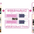 1200万トークンを一度に処理できるという新LLM「SubQ」、ClaudeとGPTが批判し合いながら研究する「Aris」など生成AI技術5つを解説(生成AIウィークリー)
