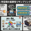 連載「歌うテックニュース」第7回:非力なGPUでパストレーシングが突然可能になった背後で暗躍するNVIDIA(西川善司)