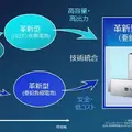 ソフトバンク、レアメタル不要の国産バッテリー製造に参入　シャープ堺工場跡にAIデータセンターとGXファクトリー新設、亜鉛ハロゲン電池で28年度にGWh規模の量産目指す