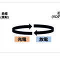 ソフトバンク、レアメタル不要の国産バッテリー製造に参入　シャープ堺工場跡にAIデータセンターとGXファクトリー新設、亜鉛ハロゲン電池で28年度にGWh規模の量産目指す