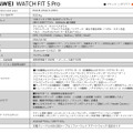 HUAWEI WATCH FIT 5 Pro発売 本格ゴルフ対応や心電図アプリも使えて10日間駆動のスポーツ系フラッグシップモデル