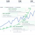 1500ドルで作った格安AI「HRM-Text」が70億パラメータLLMに匹敵、長時間AI動画生成の重い・遅い問題を解消するNVIDIA「LongLive-2.0」など生成AI技術5つを解説(生成AIウィークリー)