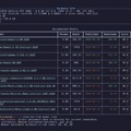 自分のPCで「とりあえず動く」ではなく「一番賢く使える」ローカルLLMを教えてくれる「whichllm」、実測ベンチでランク付け(生成AIクローズアップ)