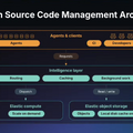GitLab、エージェンティックAI向け次世代Git互換ソースコード管理サービス「Project Switch」発表。最大50倍高速&トークン半分で利用可能に