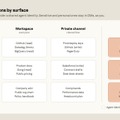 Claude Codeが進化、Slackで動くClaude Tag発表 Anthropic製品のコード65%を書く実績、新たな権限モデル採用