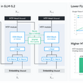 Opus 4.8に肉薄するオープンソースモデル「GLM-5.2」、VRAM4.5GBで動くコーディング特化AI「Gemma4-12B-Coder」など生成AI技術5つを解説（生成AIウィークリー）