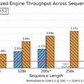 Opus 4.8に肉薄するオープンソースモデル「GLM-5.2」、VRAM4.5GBで動くコーディング特化AI「Gemma4-12B-Coder」など生成AI技術5つを解説（生成AIウィークリー）