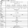 Logi G316 X 98ゲーミングキーボード発売　8Kレートとホットスワップ対応制振ガスケットマウント採用のミッドレンジ