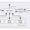 Claude Mythos/Fableで学習したとする無検閲AI「Qwythos-9B」GGUF版が登場、商用利用可能な120億パラメータの画像生成AI「Krea 2」など生成AI技術5つを解説(生成AIウィークリー)