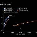 OpenAIの逆襲、「Fable 5超え」のGPT-5.6で低価格アピール 4体分身で殴るコスト度外視モード「Ultra」も追加