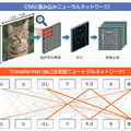 連載「歌うテックニュース」第9回:Transformer論文を読めば、倦怠期カップルも愛を取り戻せるはずなのだ(西川善司)