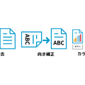 スマホでスキャナ品質のScanSnapカメラ提供開始　PFUもAIサブスクScanSnap Cloud+導入、手書きも理解してリンクつきPDF化