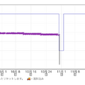 Amazonで買ったお気に入り製品がブラックフライデーで値下がりしてたので紹介します。そして今回買った4製品（CloseBox）