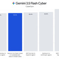 GoogleがGemini新モデル3本を同時発表、AIエージェント向けに効率・速度・コストを強化