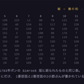 ダイスを転がせ、モーツァルト。サイコロを振れば曲ができるアプリ「DICE THE MOZART 」をAIで作った(CloseBox)
