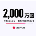YouTubeクリエイター収益化ハードル引き上げへ。新規参加は過去1年で8000時間再生など