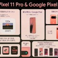 5分で分かるGoogle Pixel 11全機種まとめ AI性能3.5倍、Pro / Pro XLはカメラ刷新で望遠120倍 Foldは強度三倍と軽量化
