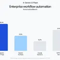 もうGemini 3.7 Flash登場、先代から3週間 コーディングとエージェント性能向上で年内半額 Gemini SparkとAPIから提供