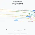 もうGemini 3.7 Flash登場、先代から3週間 コーディングとエージェント性能向上で年内半額 Gemini SparkとAPIから提供