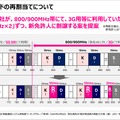 0円廃止で契約者減少続く楽天モバイルはどうなる？悲願のプラチナバンド獲得にドコモが意外な提案（石野純也）