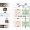 動画生成AI「MiniMax-H3」のComfyUI向け軽量版が登場、少ないVRAMでも動作、スマホ完結でサクサク動く軽量AIエージェント「LFM2.5-2.6B」など生成AI技術5つを解説(生成AIウィークリー)