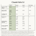 Claude Fable 5.1提供開始 セーフガード誤介入が大幅減、性能向上で半額以下のタスクも。「AIが科学の進歩に貢献する未来の先駆け」