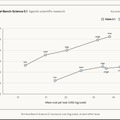 Claude Fable 5.1提供開始 セーフガード誤介入が大幅減、性能向上で半額以下のタスクも。「AIが科学の進歩に貢献する未来の先駆け」
