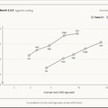 Claude Fable 5.1提供開始 セーフガード誤介入が大幅減、性能向上で半額以下のタスクも。「AIが科学の進歩に貢献する未来の先駆け」