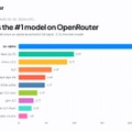 中国AI勢が怒涛のリリース、Z.ai開発の「GLM-5.3-Flash」、アリババ開発の「Qwen3.8-Flash-Next」、テンセント開発の「Hy4 preview」など生成AI技術5つを解説(生成AIウィークリー)