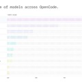 中国AI勢が怒涛のリリース、Z.ai開発の「GLM-5.3-Flash」、アリババ開発の「Qwen3.8-Flash-Next」、テンセント開発の「Hy4 preview」など生成AI技術5つを解説(生成AIウィークリー)