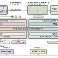 Sunoに匹敵する音楽生成AI「YuE2」、膨大な論文から“まだ誰も知らない科学的関係”を予測するソニー製AI「Hakken」など生成AI技術5つを解説(生成AIウィークリー)