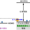 半導体もコーヒーでやる気。「カフェ酸」が有機半導体の電流量を最大100倍にする研究結果