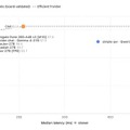 Jev超えの判断特化型AI「Clef」をCloudflareが公開、1件平均0.25秒で判断する爆速「Jeff」など生成AI技術5つを解説(生成AIウィークリー)