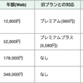Xがサブスク刷新、GrokやCursorと一体化。移行で値下げのプラン、実質値上げの場合も 青バッジは月1280円から