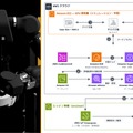 CEATEC 2026 開幕、幕張メッセで16日(金)まで。アワードは三菱電機・TDK・日立製作所が大臣賞受賞