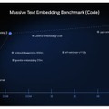 Qwen3.8-27Bを約7分の1に圧縮しノートPCで動くLLM「Saluki 27B」、画像と音声にも対応した判断特化型AIファミリー「Open d1」など生成AI技術5つを解説(生成AIウィークリー)