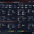 Claude CodeやCodexなどの「セキュリティスキル」6898本を13領域のカオスマップに、安全性の評価も