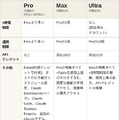 Claudeが有料プラン刷新、Max 20xは5時間制限なしの「Ultra」へ　「20xなのに週間10倍？」を改名で払拭