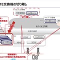 auの大規模通信障害は「ほぼ」復旧。KDDI記者会見速報(7月4日)